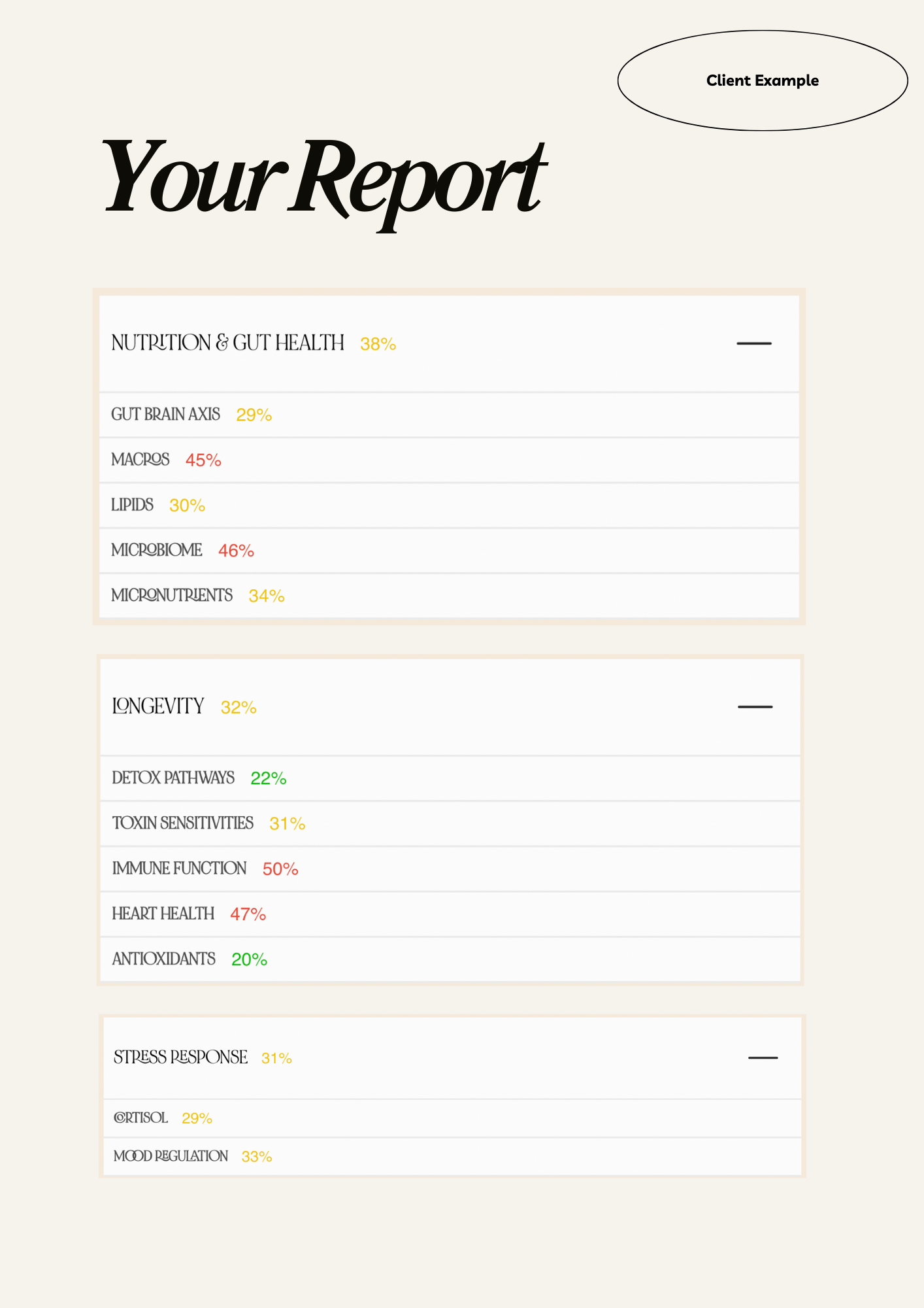 Epigenetic Test & Coaching